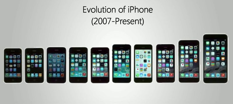 découvrez l'évolution des smartphones à travers les années : des premiers modèles aux innovations récentes, plongez dans l'histoire fascinante de ces appareils qui ont révolutionné notre quotidien.