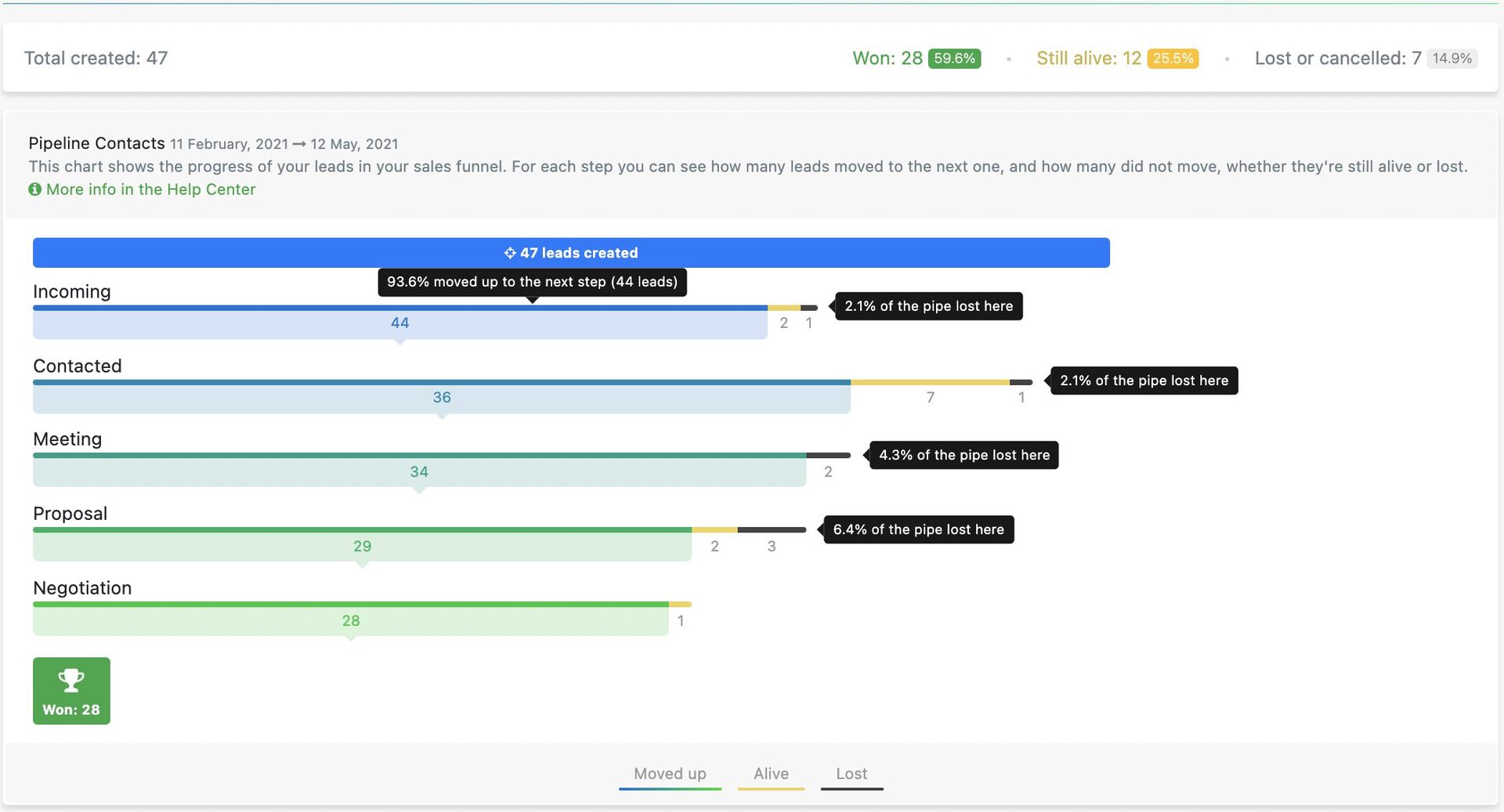 optimisez votre processus de vente avec nocrm.io, la solution idéale pour gérer vos leads et suivre vos opportunités sans le superflu. simplifiez votre gestion commerciale et boostez vos performances dès aujourd’hui.