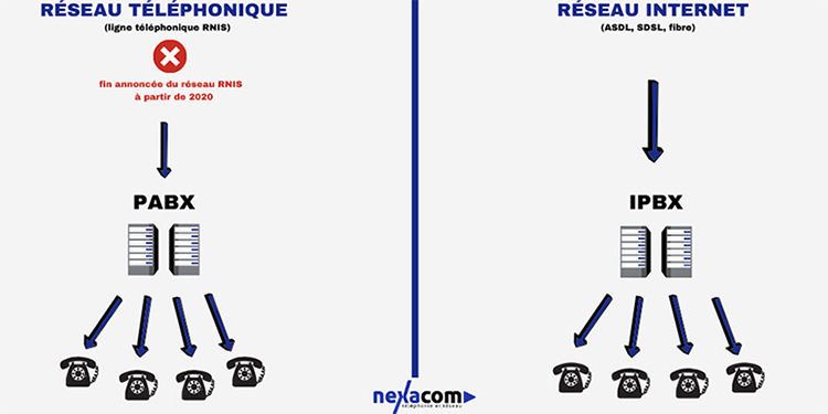 découvrez les normes essentielles qui régissent les services téléphoniques, garantissant qualité et fiabilité pour les utilisateurs et les fournisseurs. informez-vous sur les exigences techniques et réglementaires clés pour un service optimal.