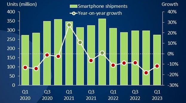 découvrez l'évolution passionnante des smartphones en 2023, avec les dernières innovations technologiques, des designs révolutionnaires et des fonctionnalités inédites qui redéfinissent notre interaction avec la technologie.