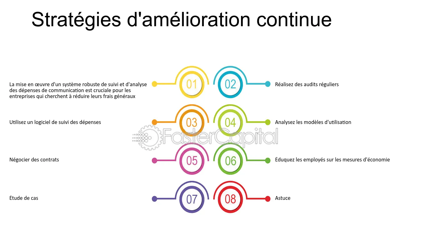 découvrez des stratégies efficaces pour gérer vos coûts de communication. apprenez à optimiser vos dépenses tout en améliorant votre impact communicationnel et en garantissant une visibilité maximale pour votre entreprise.