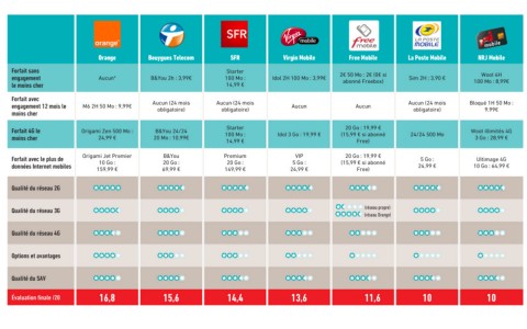 découvrez notre sélection des meilleures offres de téléphonie pour profiter de tarifs avantageux et de services de qualité. comparez les forfaits et choisissez celui qui vous convient le mieux!