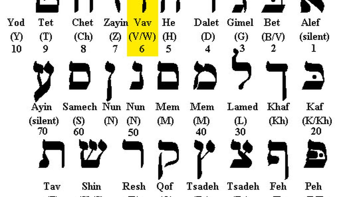 découvrez l'importance du numéro 05 dans divers domaines tels que la culture, les mathématiques et la spiritualité. explorez comment ce chiffre symbolique influence notre quotidien et nos croyances.