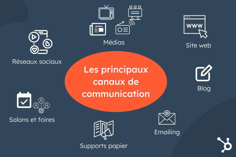 découvrez l'importance du choix de la communication dans vos interactions personnelles et professionnelles. apprenez à sélectionner les meilleures stratégies pour transmettre vos messages efficacement et atteindre vos objectifs.