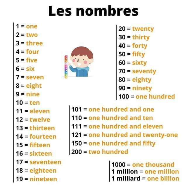 découvrez les différences entre le système numérique anglais et français. apprenez à maîtriser les variations de numérotation, de prononciation et d'écriture pour améliorer votre communication dans ces deux langues.