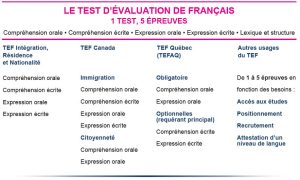 découvrez tout ce qu'il faut savoir sur le numéro canadien : formats, usages et applications pratiques pour faciliter vos démarches administratives et professionnelles. informez-vous sur l'importance de ce numéro dans la vie quotidienne au canada.