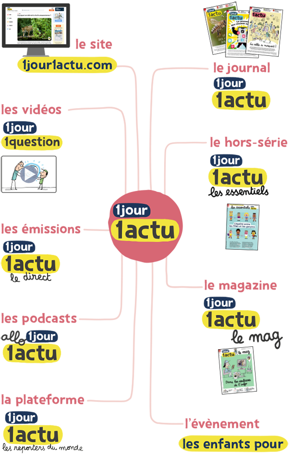 découvrez les infos essentielles présentées dans notre numéro 01. ce guide complet vous offre toutes les clés pour rester informé et appréhender les sujets d'actualité qui comptent.