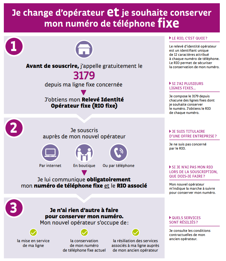 découvrez tout ce qu'il faut savoir sur les numéro 05 : les opérateurs disponibles et les forfaits adaptés à vos besoins. comparez les offres pour choisir la meilleure option et profitez d'une connectivité optimisée.