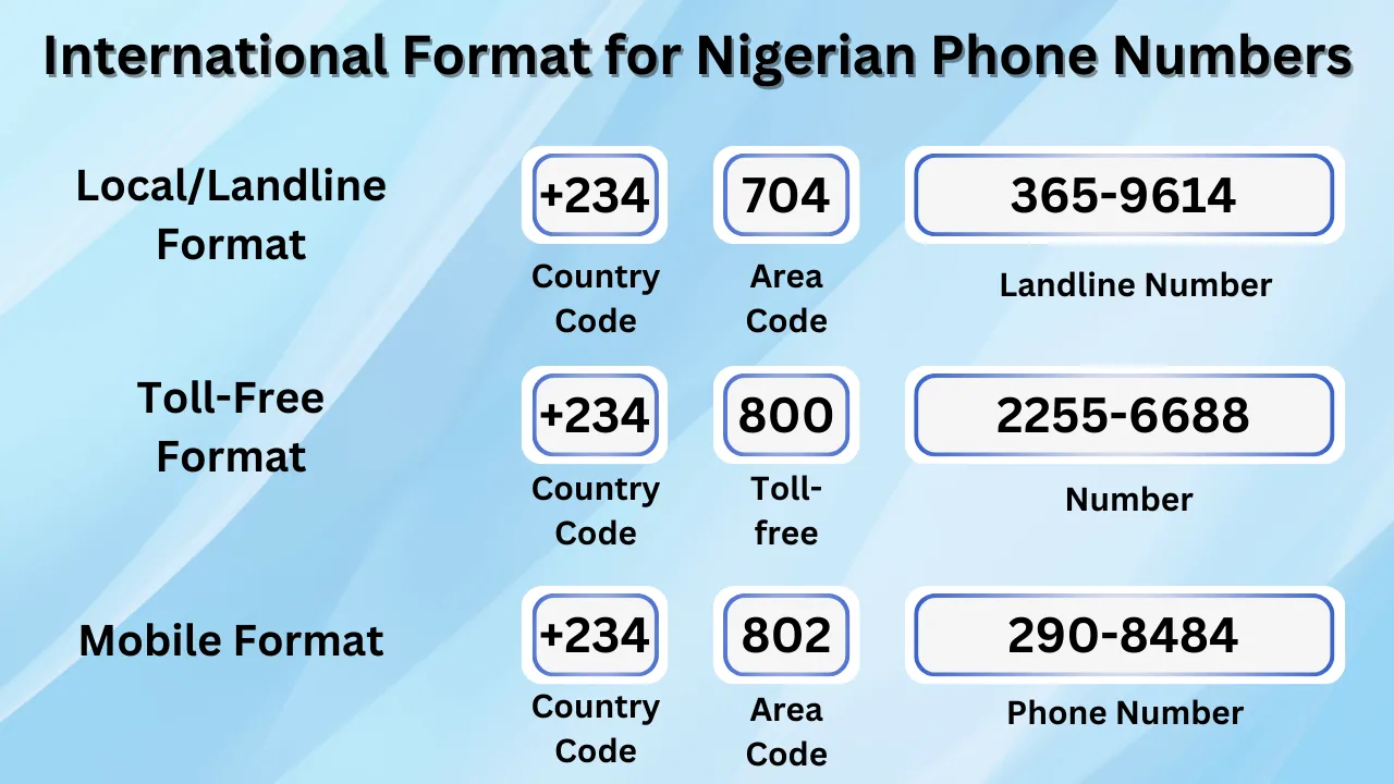 découvrez les différents formats de téléphone disponibles sur le marché, comprenant les spécificités et les caractéristiques qui vous aideront à choisir le modèle adapté à vos besoins. informez-vous sur les tendances actuelles et les meilleures pratiques pour optimiser l'utilisation de votre appareil.