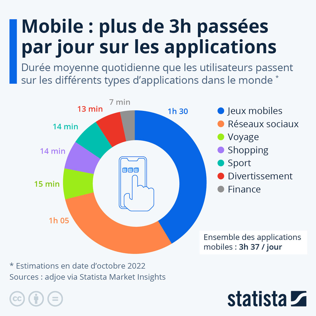 découvrez les critères essentiels pour choisir le téléphone qui vous convient et apprenez à l'utiliser efficacement. nos conseils pratiques vous aideront à maximiser votre expérience mobile.