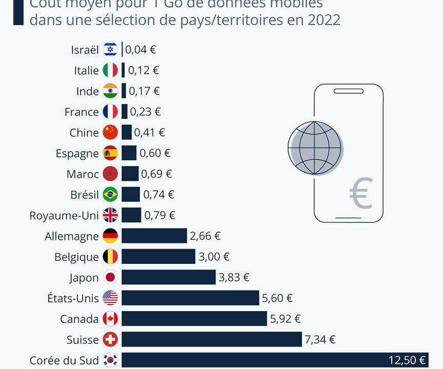 découvrez les différents coûts associés aux appels téléphoniques payants. informez-vous sur les tarifs, les frais cachés et les meilleures pratiques pour gérer vos dépenses en téléphonie. restez à l'affût des économies possibles!