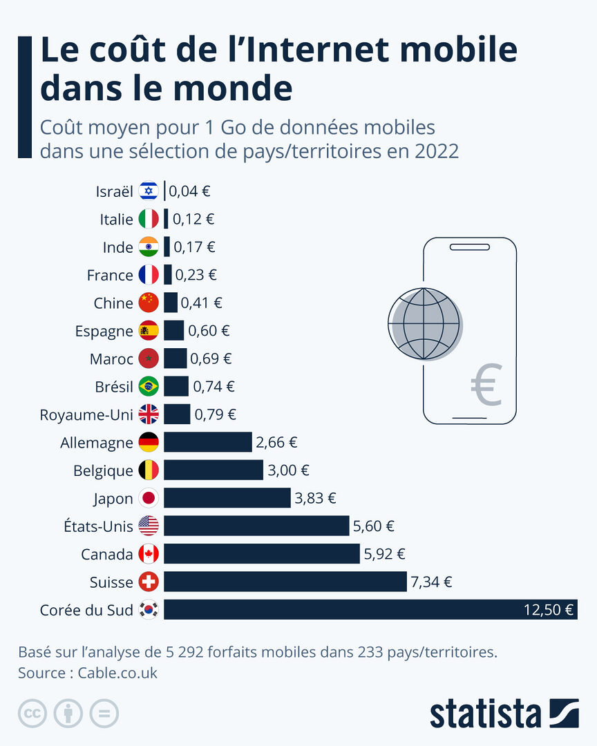 découvrez les différents coûts associés aux appels téléphoniques payants. informez-vous sur les tarifs, les frais cachés et les meilleures pratiques pour gérer vos dépenses en téléphonie. restez à l'affût des économies possibles!