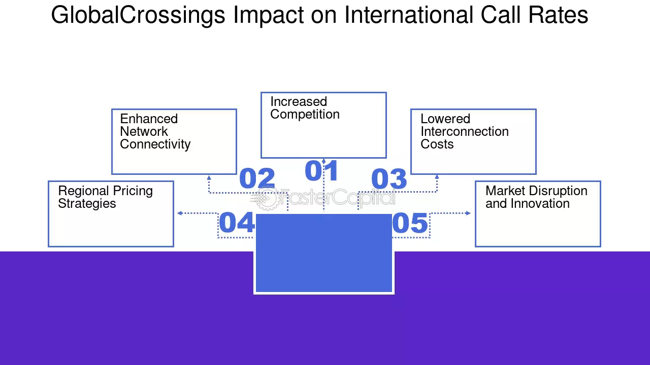 découvrez nos options d'appels internationaux avantageuses pour communiquer facilement avec vos proches à l'étranger. profitez de tarifs compétitifs et d'une qualité sonore exceptionnelle.