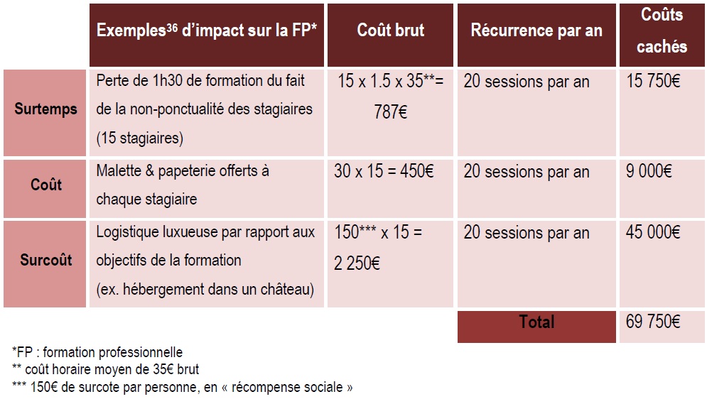 découvrez les coûts cachés qui peuvent affecter votre budget. apprenez à les identifier et à les gérer pour optimiser vos dépenses et éviter les surprises financières.