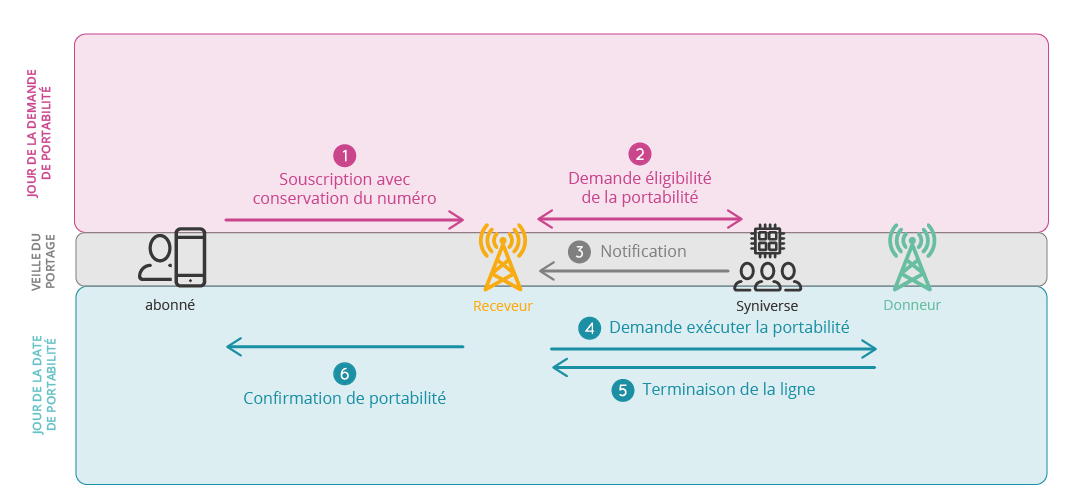 découvrez notre service de gestion de numéros en ligne, qui vous permet de gérer facilement vos contacts, d'organiser vos données et d'optimiser vos communications. profitez d'une interface conviviale et de fonctionnalités avancées pour simplifier votre quotidien.