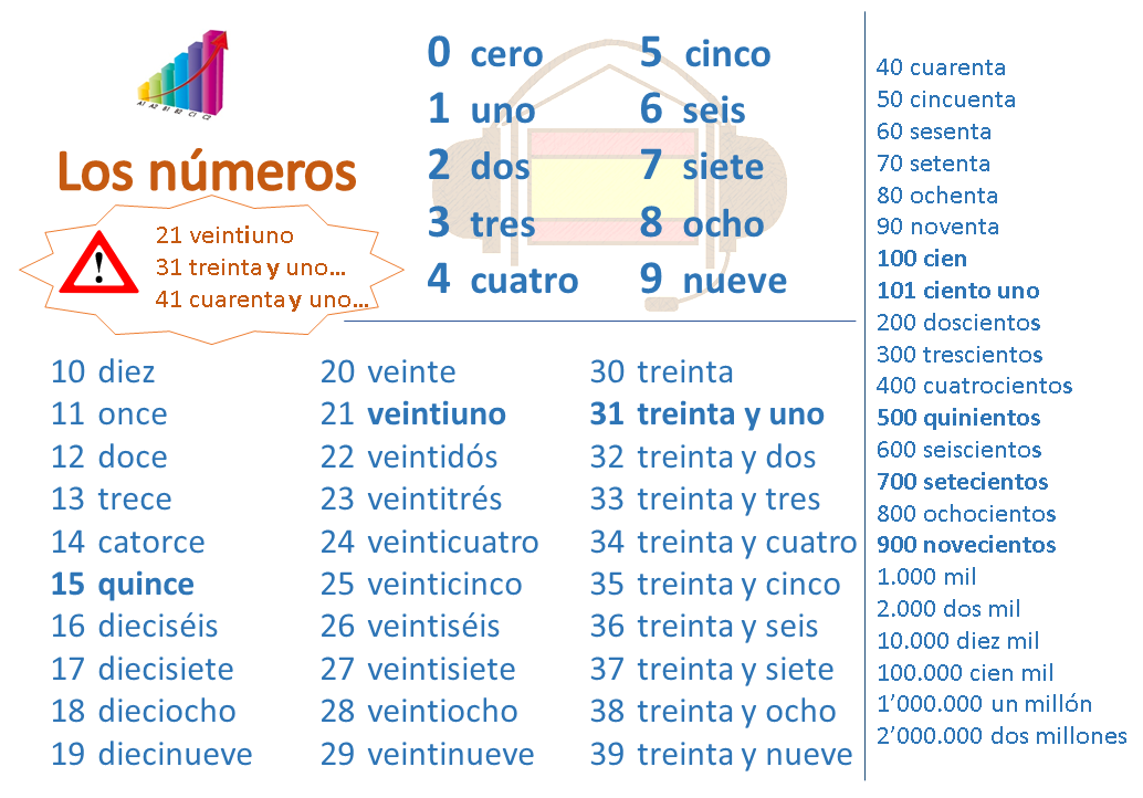 découvrez comment obtenir un numéro espagnol facilement et rapidement. profitez des avantages d'une communication locale en espagne, que ce soit pour des voyages, des affaires ou des séjours prolongés. suivez nos conseils pour choisir l'option qui vous convient le mieux.