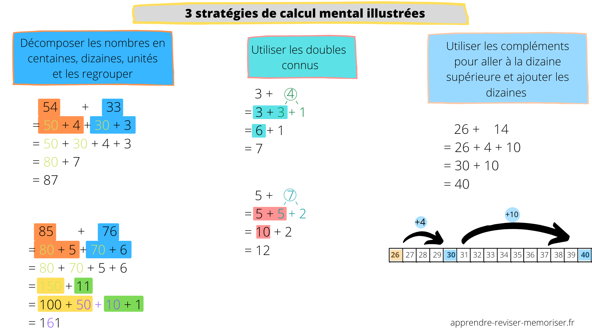 découvrez des astuces pratiques pour améliorer vos calculs quotidiens. que ce soit pour le travail, les études ou la vie quotidienne, ces conseils vous aideront à gagner du temps et à optimiser votre réflexion mathématique. ne laissez plus les calculs vous stresser !