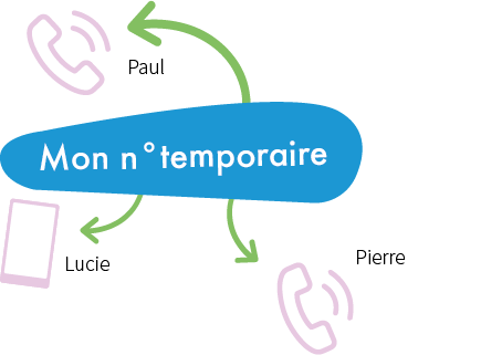 découvrez tout ce que vous devez savoir sur le numéro temporaire : son utilité, comment l'obtenir et ses applications pratiques dans votre vie quotidienne. simplifiez vos démarches administratives en utilisant ce numéro pour vos besoins temporaires.