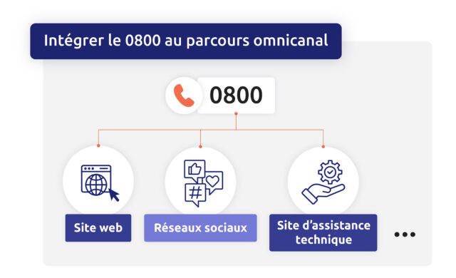 découvrez les avantages et les inconvénients des numéros payants. cette analyse vous aidera à comprendre leur fonction, leur coût, et la manière dont ils peuvent affecter votre budget. informez-vous pour faire des choix éclairés.