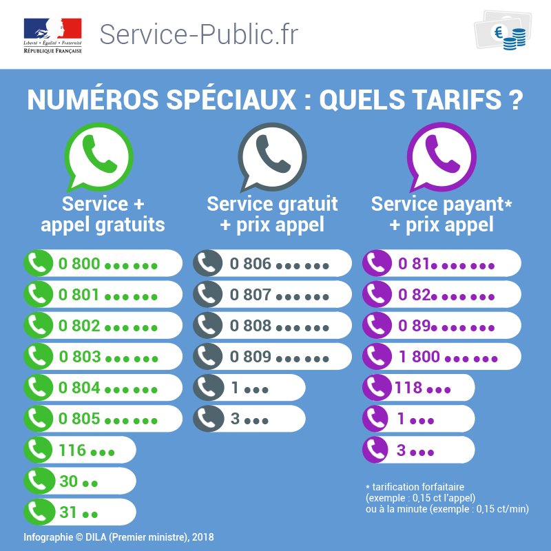 découvrez les coûts cachés liés aux numéros payants. informez-vous sur les tarifs, les abus potentiels et comment éviter les pièges financiers. protégez votre budget tout en accédant à des services téléphoniques.