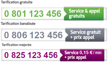 découvrez tout ce que vous devez savoir sur les numéros payants : coûts cachés, arnaques courantes et conseils pour éviter les pièges. informez-vous sur les tarifs et protégez-vous des fraudes.