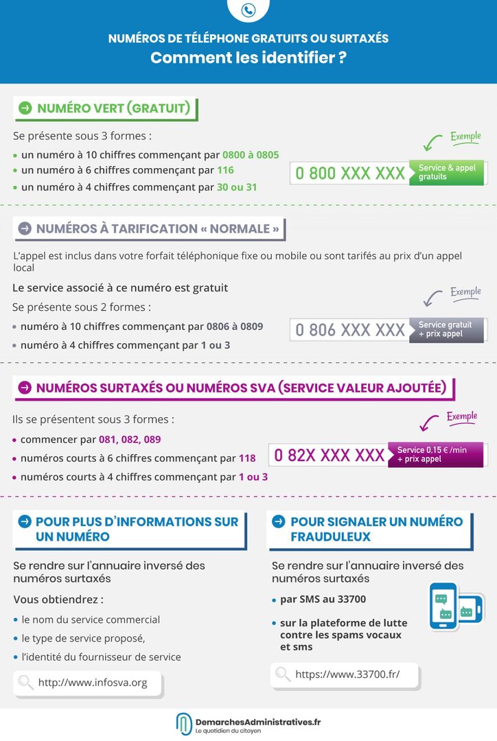 découvrez tout ce qu'il faut savoir sur les numéros surtaxés 08 : tarifs, services proposés et conseils pour bien les utiliser sans surprise sur votre facture.