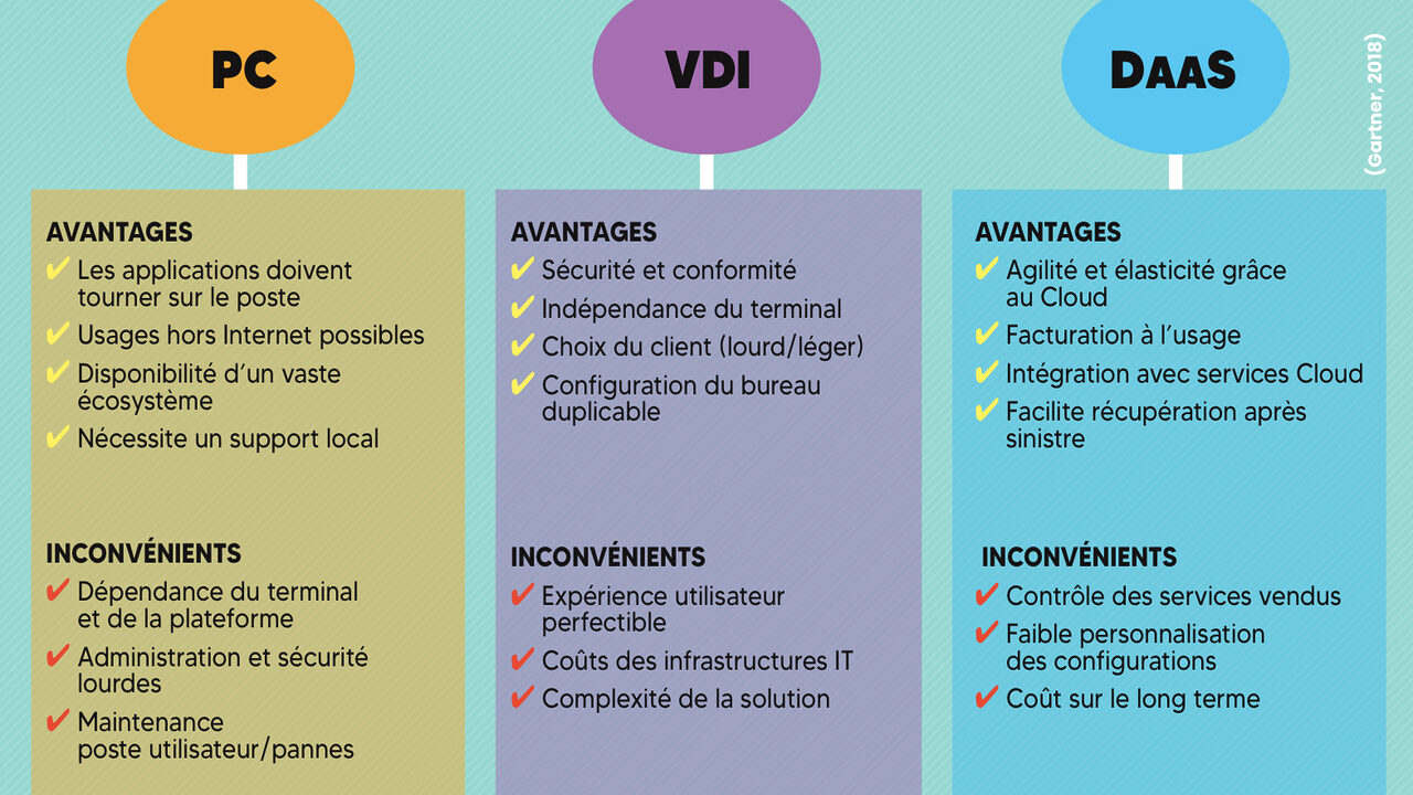 découvrez les avantages et inconvénients des numéros virtuels : une solution pratique pour la confidentialité et la flexibilité de vos communications, mais également des considérations à prendre en compte. informez-vous sur l'utilisation optimale de ces outils modernes.