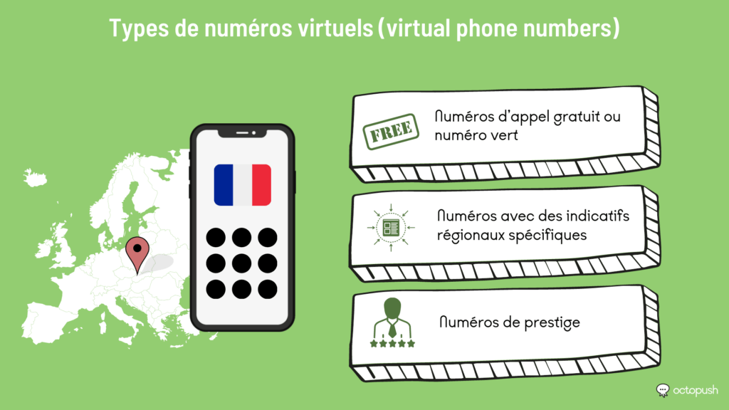 obtenez un numéro virtuel gratuit pour vos appels et messages. simplifiez vos communications tout en protégeant votre vie privée grâce à une solution pratique et sans frais.