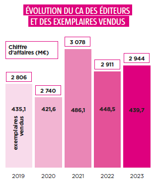 découvrez pourquoi les chiffres sont essentiels dans notre quotidien : de la prise de décision à l'analyse des tendances, explorez l'importance des données numériques dans divers domaines.