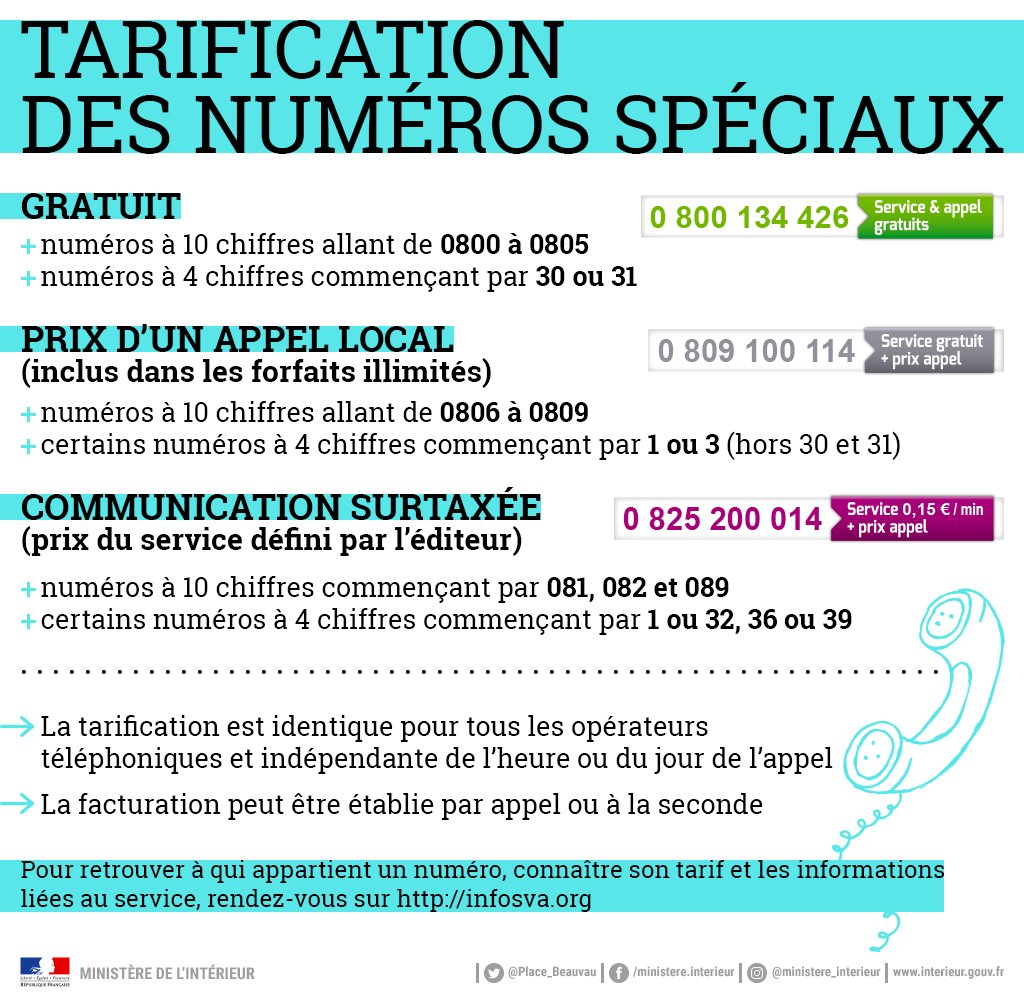 découvrez tout sur les numéros spéciaux : significations, usages et comment les identifier. plongez dans l'univers fascinant de ces chiffres qui sortent de l'ordinaire et apprenez à les interpréter dans votre vie quotidienne.