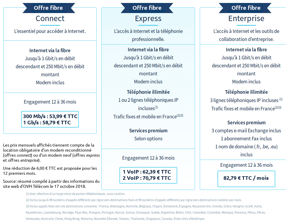 découvrez les meilleures offres de téléphonie ovh, adaptées à vos besoins professionnels et personnels. bénéficiez de solutions innovantes, économiques et performantes pour rester connecté en toute simplicité.