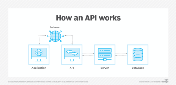 découvrez les fondamentaux des api avec notre guide complet. apprenez à créer, utiliser et gérer des interfaces de programmation d'application pour améliorer l'interconnectivité de vos projets.