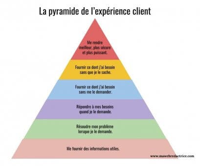 découvrez comment optimiser l'expérience client pour améliorer la satisfaction, fidéliser votre clientèle et booster vos ventes. des stratégies pratiques et des conseils d'experts pour transformer chaque interaction en une opportunité.