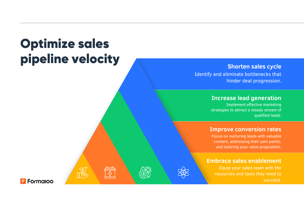 découvrez comment optimiser votre sales pipeline pour augmenter vos conversions et maximiser vos revenus. apprenez des stratégies efficaces et des astuces pratiques pour améliorer chaque étape de votre processus de vente.