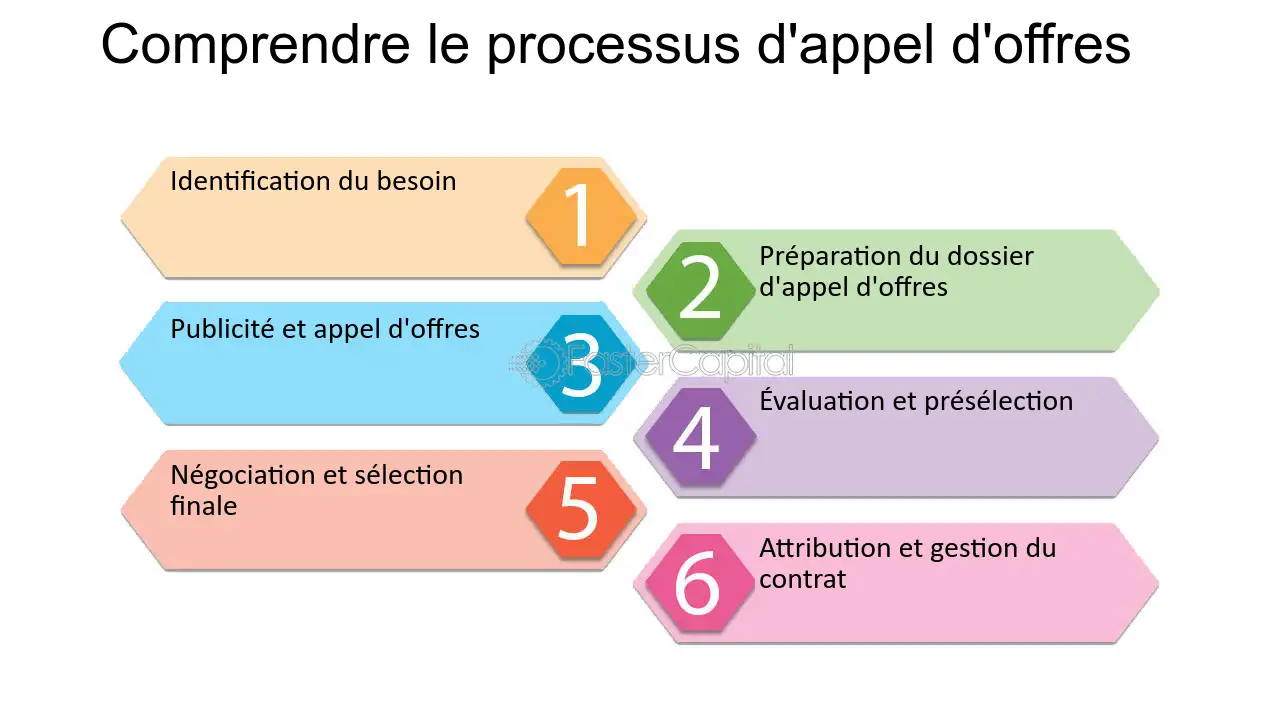 découvrez comment optimiser vos appels grâce à des techniques efficaces. améliorez votre communication, augmentez votre productivité et atteignez vos objectifs professionnels avec des stratégies éprouvées.