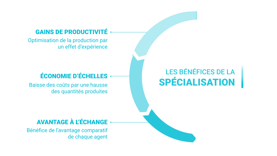 découvrez des stratégies efficaces pour optimiser les échanges au sein de votre entreprise. améliorez la communication, la collaboration et la productivité grâce à des conseils pratiques et des outils innovants.