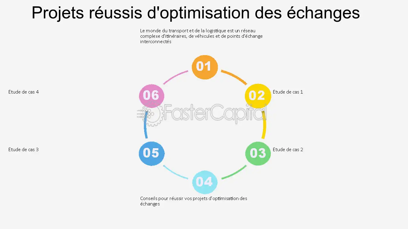 découvrez comment optimiser vos échanges pour améliorer la communication et l'efficacité au sein de votre équipe. nos conseils pratiques et stratégies vous aideront à maximiser la collaboration et à réduire les malentendus.