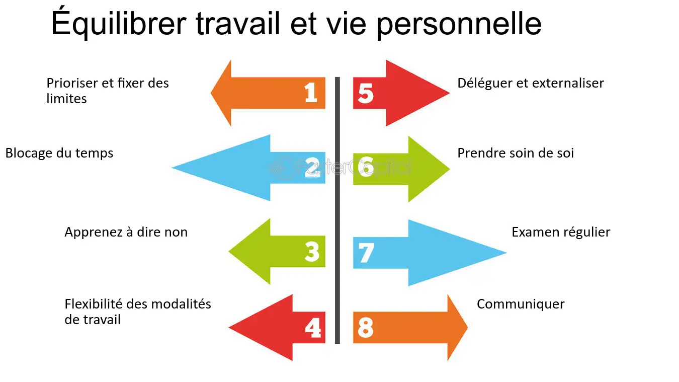 découvrez des stratégies efficaces pour améliorer votre gestion du temps. apprenez à prioriser vos tâches, à éviter la procrastination et à optimiser votre productivité au quotidien.