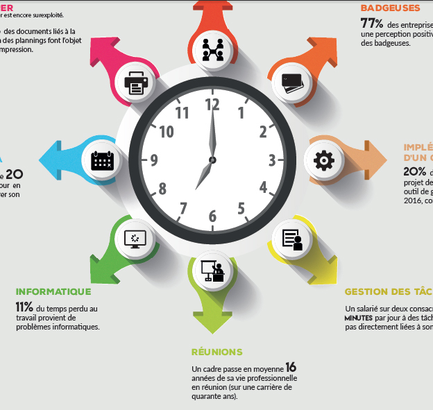 découvrez des astuces pratiques et des outils efficaces pour améliorer votre gestion du temps. apprenez à optimiser vos journées, à prioriser vos tâches et à atteindre vos objectifs sans stress.