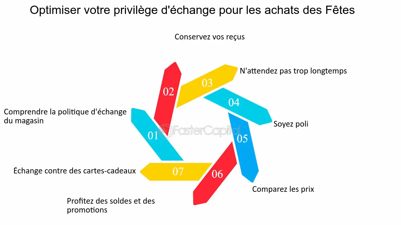 découvrez comment optimiser vos échanges pour améliorer la communication et augmenter l'efficacité au sein de votre équipe. apprenez des stratégies et des outils pour faciliter les interactions et renforcer la collaboration.