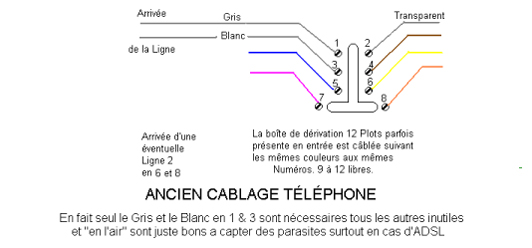 découvrez comment procéder à l'ouverture de votre ligne téléphonique facilement et rapidement. suivez nos conseils pratiques pour choisir l'offre qui vous convient et profiter d'une connexion mobile ou fixe fiable. contactez nos experts pour un accompagnement sur mesure.