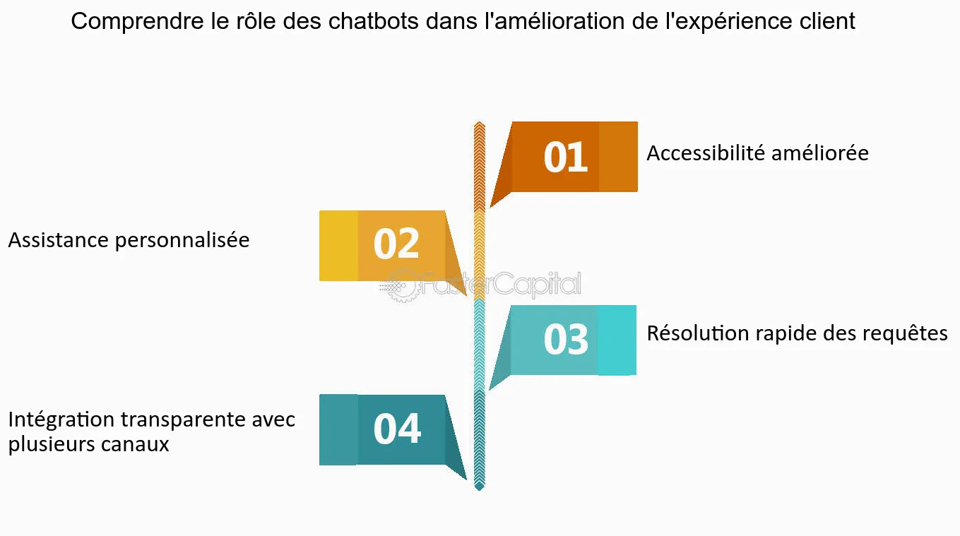 découvrez comment parasitech optimise sa communication client pour offrir une expérience inégalée. grâce à des solutions innovantes et personnalisées, améliorez vos interactions et renforcez la satisfaction de vos clients.