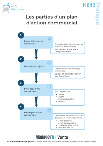 découvrez notre exemple de plan d'action commercial complet, conçu pour optimiser vos stratégies de vente, augmenter votre chiffre d'affaires et atteindre vos objectifs commerciaux. suivez nos étapes pratiques et adaptez-les à votre entreprise pour une efficacité maximale.