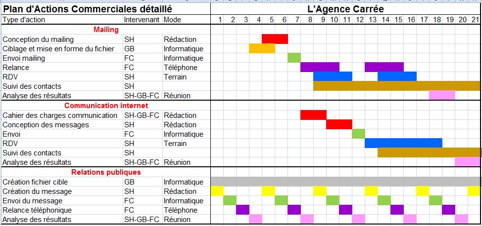 découvrez notre guide complet pour élaborer un plan d'action commerciale efficace. maximisez vos ventes, améliorez votre stratégie marketing et atteignez vos objectifs commerciaux grâce à des conseils pratiques et des exemples concrets.