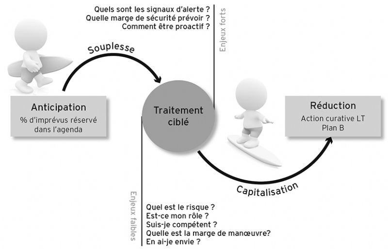 découvrez comment gérer efficacement les imprévus liés à votre téléphone. suivez nos conseils pratiques pour anticiper les problèmes, optimiser l'utilisation de votre appareil et assurer une communication sans faille, même en cas de situations imprévues.