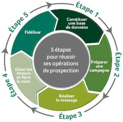 découvrez nos exemples de plan de prospection pour améliorer votre stratégie commerciale. apprenez à identifier vos cibles, à élaborer des actions efficaces et à maximiser votre taux de conversion avec des outils et des techniques éprouvés.