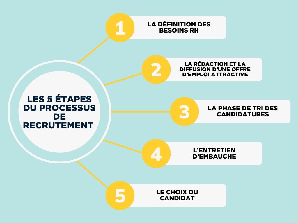 découvrez des stratégies innovantes pour un recrutement attractif qui attire les meilleurs talents. transformez votre processus de sélection et optimisez votre marque employeur !