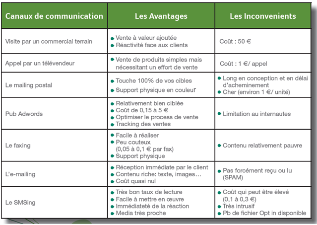 découvrez des stratégies de prospection efficaces pour maximiser vos opportunités commerciales. apprenez à cibler vos prospects, à affiner votre approche et à transformer vos efforts de vente en résultats concrets.