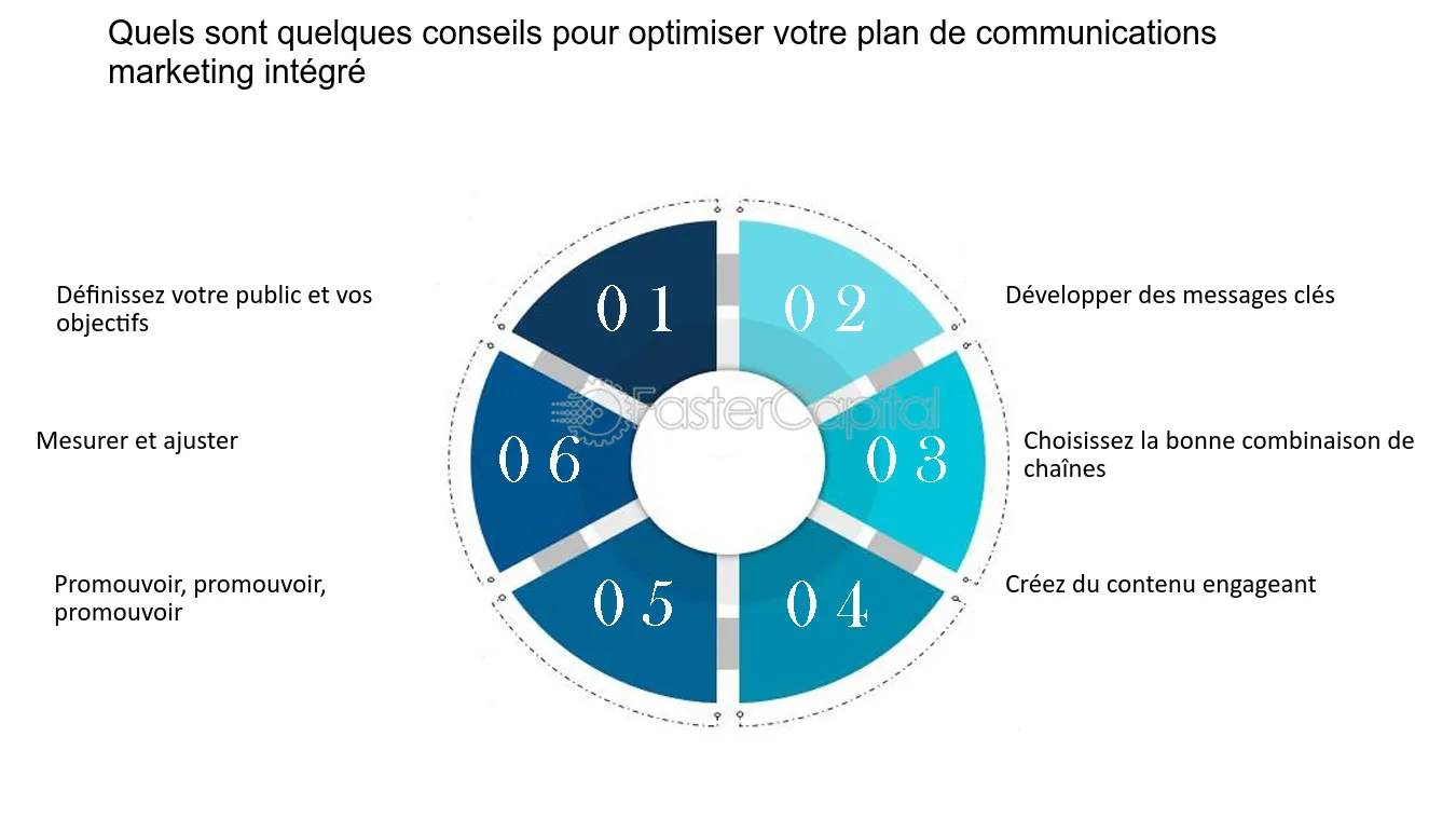 découvrez des stratégies efficaces pour optimiser vos communications, renforcer l'engagement de vos équipes et améliorer la collaboration au sein de votre entreprise. trouvez des conseils pratiques et des outils adaptés pour une communication claire et impactante.