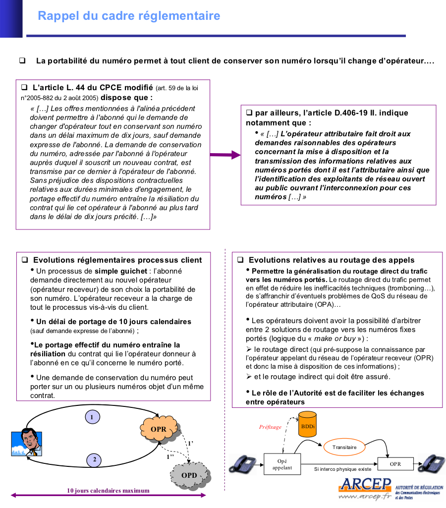 découvrez tout ce qu'il faut savoir sur le délai de portabilité de votre numéro de téléphone. informez-vous sur les étapes, les délais et les droits liés à la portabilité afin de faciliter votre changement d'opérateur.